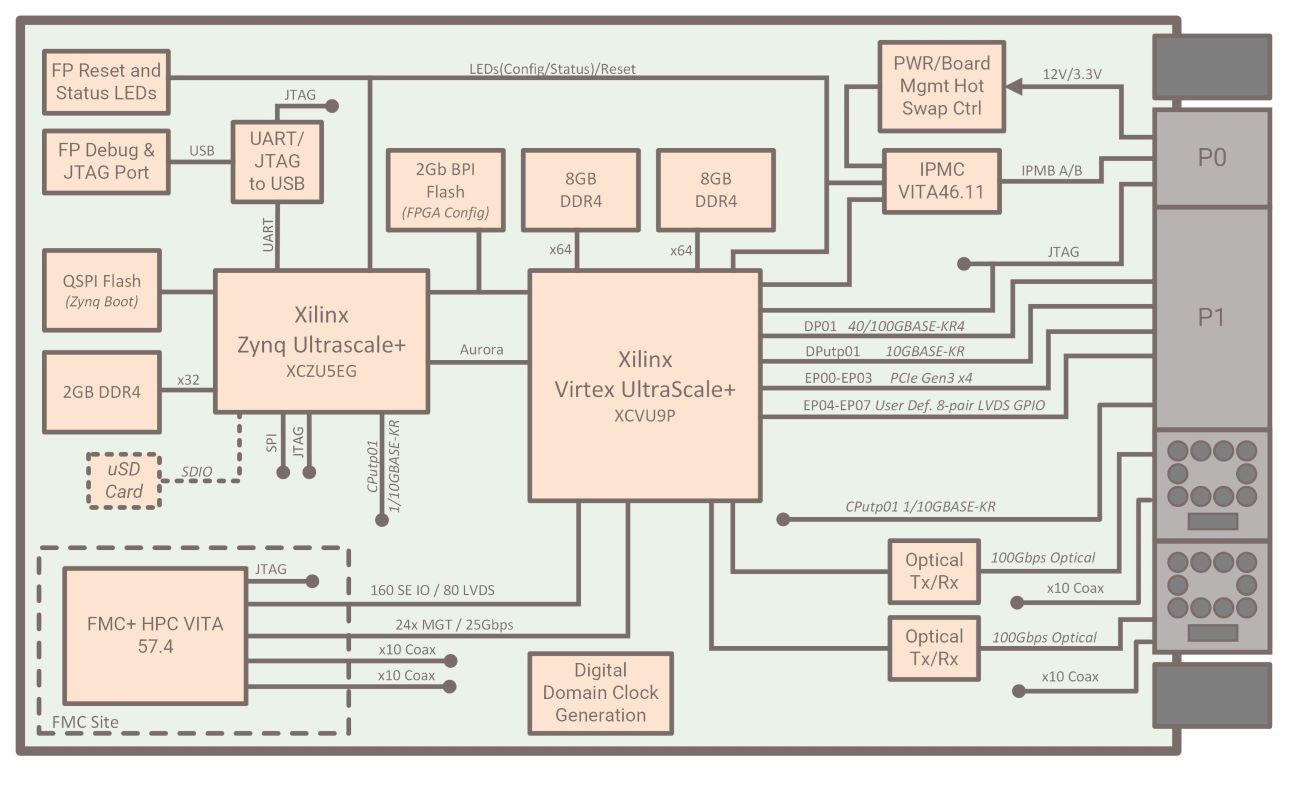 VP891 | Abaco Systems